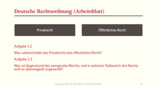Deutsche Rechtsordnung (Arbeitsblatt)
Privatrecht Öffentliches Recht
Aufgabe 1.2
Was unterscheidet das Privatrecht vom öffentlichen Recht?
Aufgabe 1.3
Was ist Gegenstand des zwingenden Rechts, und in welchem Teilbereich des Rechts
wird es überwiegend angewandt?
Copyright: Dipl.-Hdl. Ilona Riesen | IloRi Translations 21
 