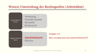 Weitere Unterteilung der Rechtsquellen (Arbeitsblatt)
• Verfassung
• Formelle Gesetze
• RechtsVO
• Richterrecht
Geschriebenes
Recht
• Gewohnheitsrecht
• Bräuche
Ungeschriebenes
Recht
Aufgabe 1.4
Was charakterisiert das Gewohnheitsrecht?
Copyright: Dipl.-Hdl. Ilona Riesen | IloRi Translations 27
 