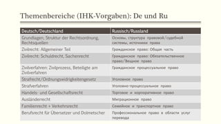 Themenbereiche (IHK-Vorgaben): De und Ru
Copyright: Dipl.-Hdl. Ilona Riesen | IloRi Translations 4
Deutsch/Deutschland Russisch/Russland
Grundlagen, Struktur der Rechtsordnung,
Rechtsquellen
Основы, структура правовой/судебной
системы, источники права
Zivilrecht: Allgemeiner Teil Гражданское право: Общая часть
Zivilrecht: Schuldrecht, Sachenrecht Гражданское право: Обязательственное
право/Вещное право
Zivilverfahren: Zivilprozess, Beteiligte am
Zivilverfahren
Гражданское процессуальное право
Strafrecht/Ordnungswidrigkeitengesetz Уголовное право
Strafverfahren Уголовно-процессуальное право
Handels- und Gesellschaftsrecht Торговое и корпоративное право
Ausländerrecht Миграционное право
Familienrecht + Verkehrsrecht Семейное и транспортное право
Berufsrecht für Übersetzer und Dolmetscher Профессиональное право в области услуг
перевода
 