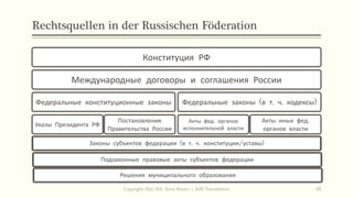 Rechtsquellen in der Russischen Föderation
Конституция РФ
Международные договоры и соглашения России
Федеральные конституционные законы
Указы Президента РФ
Постановления
Правительства России
Федеральные законы (в т. ч. кодексы)
Акты фед. органов
исполнительной власти
Акты иных фед.
органов власти
Copyright: Dipl.-Hdl. Ilona Riesen | IloRi Translations 49
Законы субъектов федерации (в т. ч. конституции/уставы)
Подзаконные правовые акты субъектов федерации
Решения муниципального образования
 