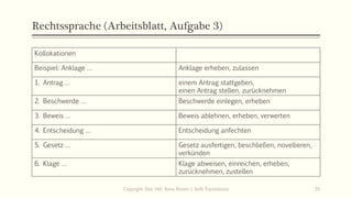 Rechtssprache (Arbeitsblatt, Aufgabe 3)
Kollokationen
Beispiel: Anklage … Anklage erheben, zulassen
1. Antrag … einem Antrag stattgeben,
einen Antrag stellen, zurücknehmen
2. Beschwerde … Beschwerde einlegen, erheben
3. Beweis … Beweis ablehnen, erheben, verwerten
4. Entscheidung … Entscheidung anfechten
5. Gesetz … Gesetz ausfertigen, beschließen, novellieren,
verkünden
6. Klage … Klage abweisen, einreichen, erheben,
zurücknehmen, zustellen
Copyright: Dipl.-Hdl. Ilona Riesen | IloRi Translations 55
 