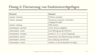 Übung 2: Übersetzung von Funktionsverbgefügen
Russisch Deutsch
оказать влияние Einfluss ausüben
оказать доверие Vertrauen erweisen, schenken,
entgegenbringen
оказать помощь Hilfe leisten
производить выстрел einen Schuss abgeben
производить опрос eine Befragung durchführen
производить посадку landen (i. B. a. einen Flugzeug)
производить расчет berechnen, eine Berechnung anstellen
производить уплату eine Zahlung vornehmen
производить запуск starten, in die Umlaufbahn bringen
Copyright: Dipl.-Hdl. Ilona Riesen | IloRi Translations 60
 