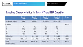 The PARAGON-HF Trial Pablo Toledo Frías
 