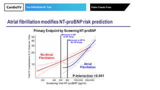 The PARAGON-HF Trial Pablo Toledo Frías
 