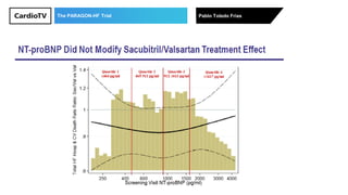 The PARAGON-HF Trial Pablo Toledo Frías
 