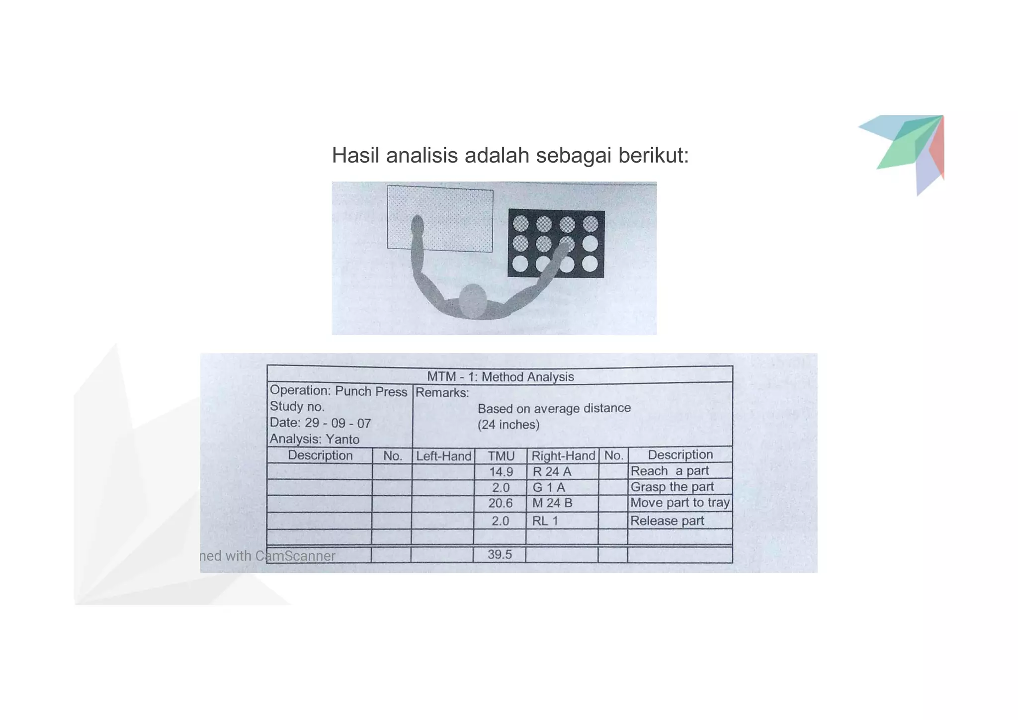 6.1. PENGUKURAN WAKTU KERJA TIDAK LANGSUNG METODE MTM | PDF