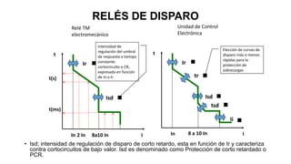 6-interruptores-automaticos-1-pdf