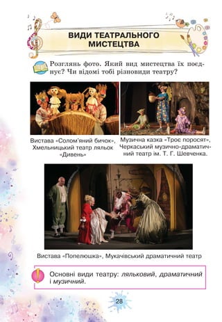 28
ВИДИ ТЕАТРАЛЬНОГО
МИСТЕЦТВА
Розглянь фото. Який вид мистецтва їх поєд-
нує? Чи відомі тобі різновиди театру?
Вистава «Попелюшка», Мукачівський драматичний театр
Вистава «Солом'яний бичок»,
Хмельницький театр ляльок
«Дивень»
Музична казка «Троє поросят»,
Черкаський музично-драматич-
ний театр ім. Т. Г. Шевченка.
Основні види театру: ляльковий, драматичний
і музичний.
 