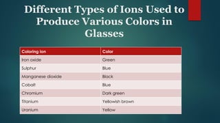 GLASS | PDF