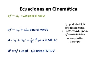 Ecuaciones en Cinemática
𝒙𝒇 = 𝒙 𝒐 + vt para el MRU
𝒗𝒇 = 𝒗 𝒐 + 𝒂𝒕 para el MRUV
xf = 𝒙 𝟎 + 𝒗 𝟎 𝐭 +
𝟏
𝟐
𝒂𝒕 𝟐 para el MRUV
vf2 = v0
2 + 2a(xf – x0) para el MRUV
𝒙 𝒐 : posición inicial
xf : posición final
𝒗 𝒐: 𝒗𝒆𝒍𝒐𝒄𝒊𝒅𝒂𝒅 𝒊𝒏𝒊𝒄𝒊𝒂𝒍
𝒗𝒇: velocidad final
a: aceleración
t: tiempo
 
