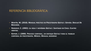 REFERENCIA BIBLIOGRÁFICA:
• MARTÍN, M. (2010). MANUAL PRÁCTICO DE PSICOTERAPIA GESTALT. ESPAÑA. DESCLEÉ DE
BROUWER.
• NARANJO, C. (2002). LA VIEJA Y NOVÍSIMA GESTALT. SANTIAGO DE CHILE. CUATRO
VIENTOS.
• KEPNER, J. (2000). PROCESO CORPORAL, UN ENFOQUE GESTALT PARA EL TRABAJO
CORPORAL EN PSICOTERAPIA. MÉXICO. MANUAL MODERNO
 