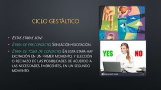 CICLO GESTÁLTICO
• ESTAS ETAPAS SON:
• ETAPA DE PRECONTACTO. SENSACIÓN-EXCITACIÓN.
• ETAPA DE TOMA DE CONTACTO. EN ESTA ETAPA HAY
EXCITACIÓN EN UN PRIMER MOMENTO, Y ELECCIÓN
O RECHAZO DE LAS POSIBILIDADES DE ACUERDO A
LAS NECESIDADES EMERGENTES, EN UN SEGUNDO
MOMENTO.
 