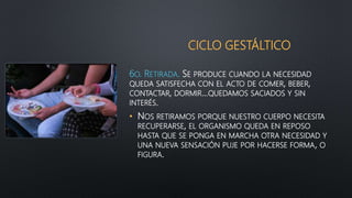 CICLO GESTÁLTICO
6O. RETIRADA. SE PRODUCE CUANDO LA NECESIDAD
QUEDA SATISFECHA CON EL ACTO DE COMER, BEBER,
CONTACTAR, DORMIR...QUEDAMOS SACIADOS Y SIN
INTERÉS.
• NOS RETIRAMOS PORQUE NUESTRO CUERPO NECESITA
RECUPERARSE, EL ORGANISMO QUEDA EN REPOSO
HASTA QUE SE PONGA EN MARCHA OTRA NECESIDAD Y
UNA NUEVA SENSACIÓN PUJE POR HACERSE FORMA, O
FIGURA.
 