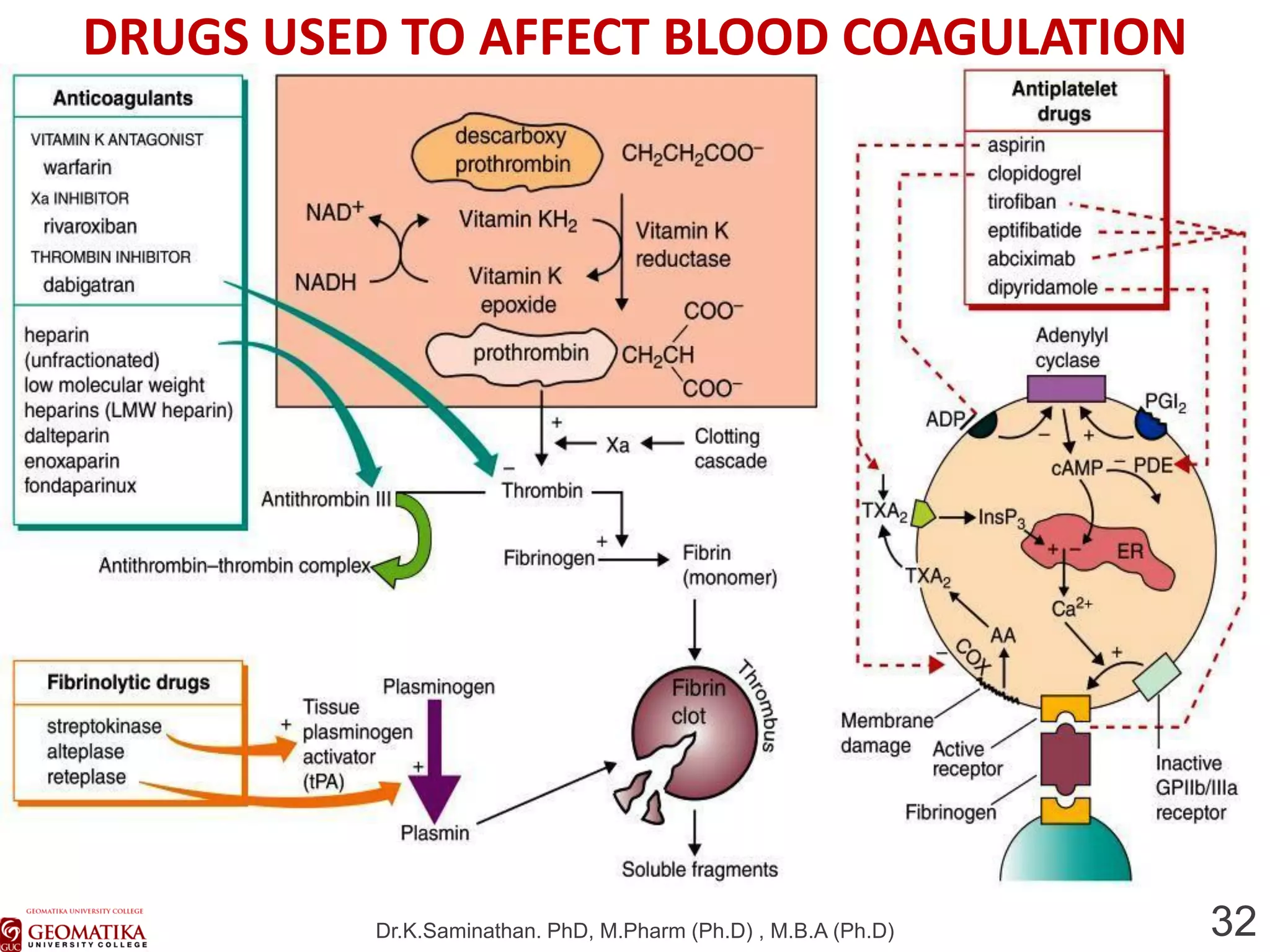 6. anticoagulants and antiplatelet agents | PDF