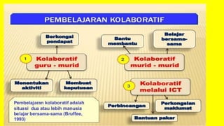 

<p><strong>Pembelajaran Kolaboratif Lintas Institusi: Suatu Pendekatan Inovatif</strong></p>
<p>” title=”</p>
<p><strong>Pembelajaran Kolaboratif Lintas Institusi: Suatu Pendekatan Inovatif</strong></p>
<p>“></p>
	</div><!-- .entry-content -->

	<footer class=