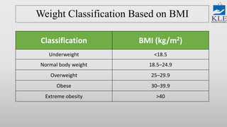 Dosing in obese patient | PPTX