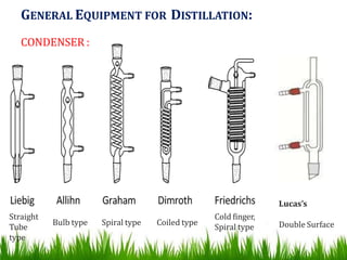 GENERAL EQUIPMENT FOR DISTILLATION:
CONDENSER :
Bulb type
Straight
Tube
type
Spiral type Coiled type
Cold finger,
Spiral type
Lucas’s
Double Surface
19
 