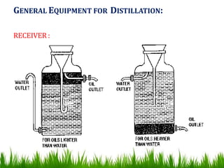 GENERAL EQUIPMENT FOR DISTILLATION:
RECEIVER :
 
