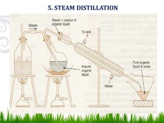 5. STEAM DISTILLATION
 