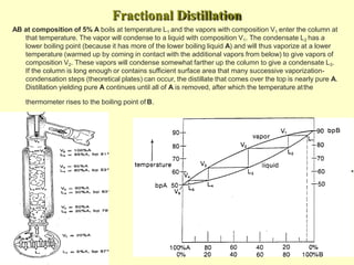 Fractional Distillation
AB at composition of 5% A boils at temperature L1 and the vapors with composition V1 enter the column at
that temperature. The vapor will condense to a liquid with composition V1. The condensate L2 has a
lower boiling point (because it has more of the lower boiling liquid A) and will thus vaporize at a lower
temperature (warmed up by coming in contact with the additional vapors from below) to give vapors of
composition V2. These vapors will condense somewhat farther up the column to give a condensate L3.
If the column is long enough or contains sufficient surface area that many successive vaporization-
condensation steps (theoretical plates) can occur, the distillate that comes over the top is nearly pure A.
Distillation yielding pure A continues until all of A is removed, after which the temperature atthe
thermometer rises to the boiling point of B.
 