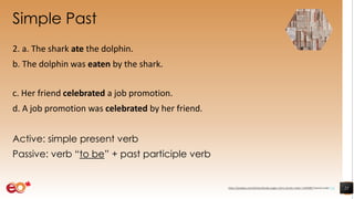Simple Past
2. a. The shark ate the dolphin.
b. The dolphin was eaten by the shark.
c. Her friend celebrated a job promotion.
d. A job promotion was celebrated by her friend.
Active: simple present verb
Passive: verb “to be” + past participle verb
21https://pixabay.com/photos/books-pages-story-stories-notes-1245690/ shared under CC0
 