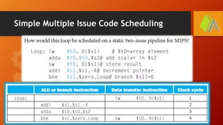Simple Multiple Issue Code Scheduling
 