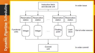 DynamicPipelineScheduling
 