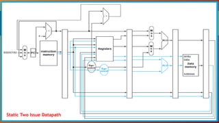 Static Two Issue Datapath
 