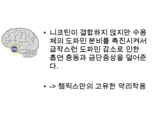 • 니코틴이 결합하지 않지만 수용
체의 도파민 분비를 촉진시켜서
급작스런 도파민 감소로 인한
흡연 충동과 금단증상을 덜어준
다.
• -> 챔픽스만의 고유한 약리작용

 