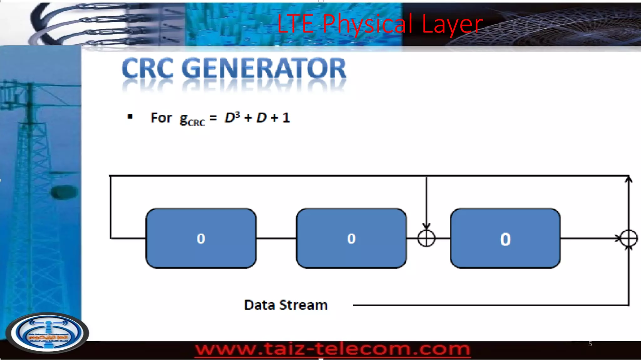 LTE Physical Layer
5