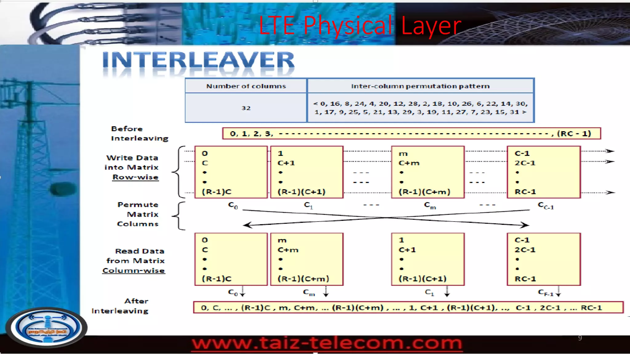 LTE Physical Layer
9