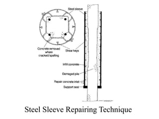 Steel Sleeve Repairing Technique
 