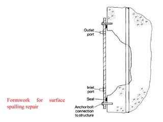 Formwork for surface
spalling repair
 
