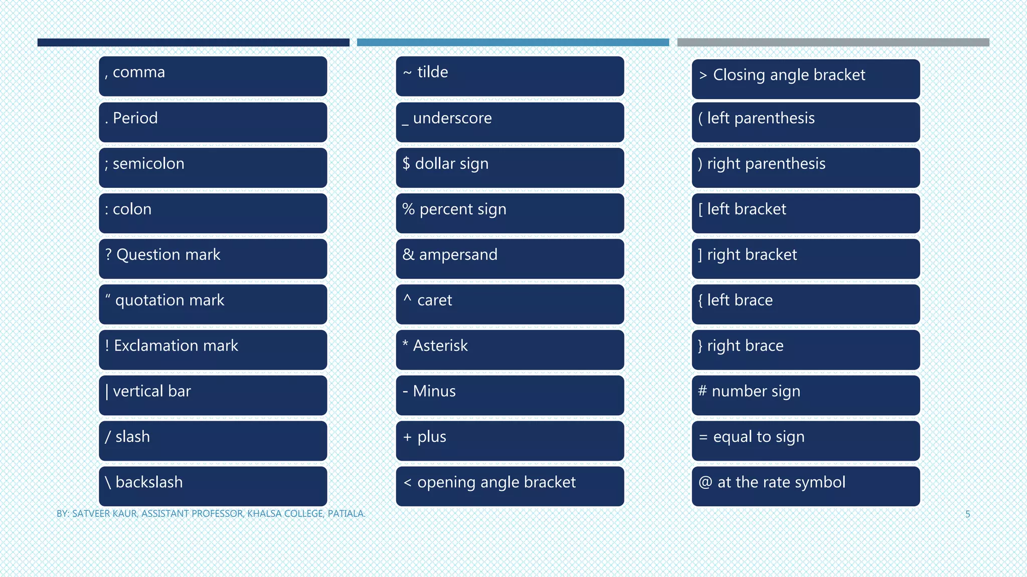 BY: SATVEER KAUR, ASSISTANT PROFESSOR, KHALSA COLLEGE, PATIALA. 5
, comma
. Period
; semicolon
: colon
? Question mark
“ quotation mark
! Exclamation mark
| vertical bar
/ slash
 backslash
~ tilde
_ underscore
$ dollar sign
% percent sign
& ampersand
^ caret
* Asterisk
- Minus
+ plus
< opening angle bracket
> Closing angle bracket
( left parenthesis
) right parenthesis
[ left bracket
] right bracket
{ left brace
} right brace
# number sign
= equal to sign
@ at the rate symbol
 