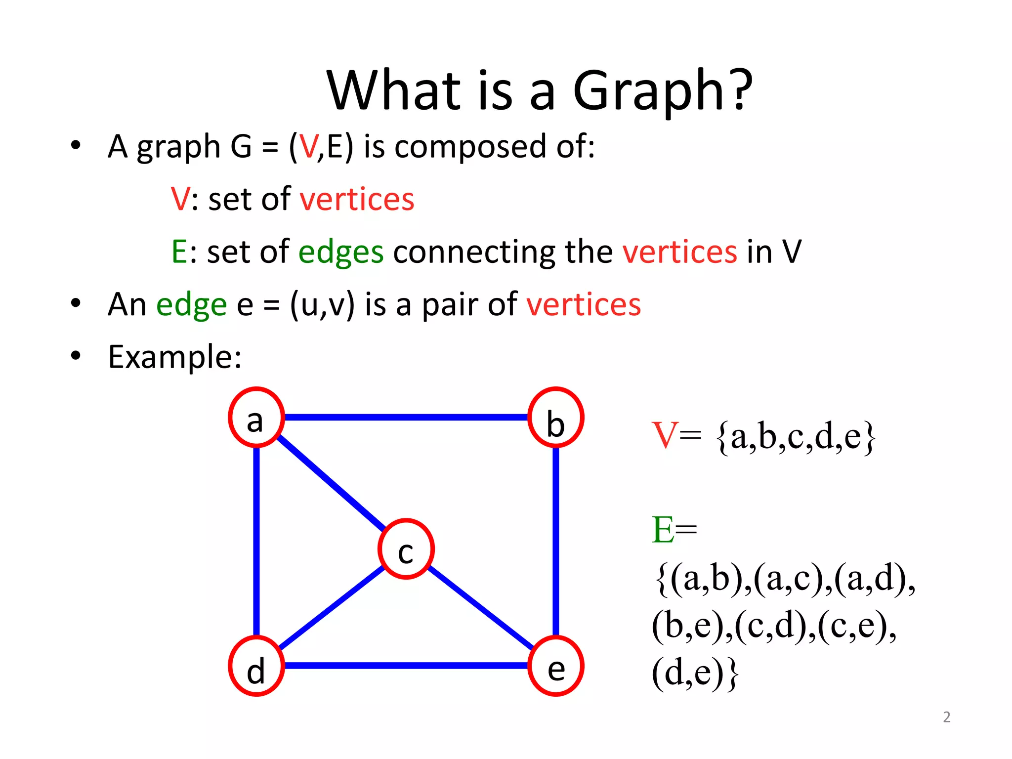 2
What is a Graph?
• A graph G = (V,E) is composed of:
V: set of vertices
E: set of edges connecting the vertices in V
• An edge e = (u,v) is a pair of vertices
• Example:
a b
c
d e
V= {a,b,c,d,e}
E=
{(a,b),(a,c),(a,d),
(b,e),(c,d),(c,e),
(d,e)}
 