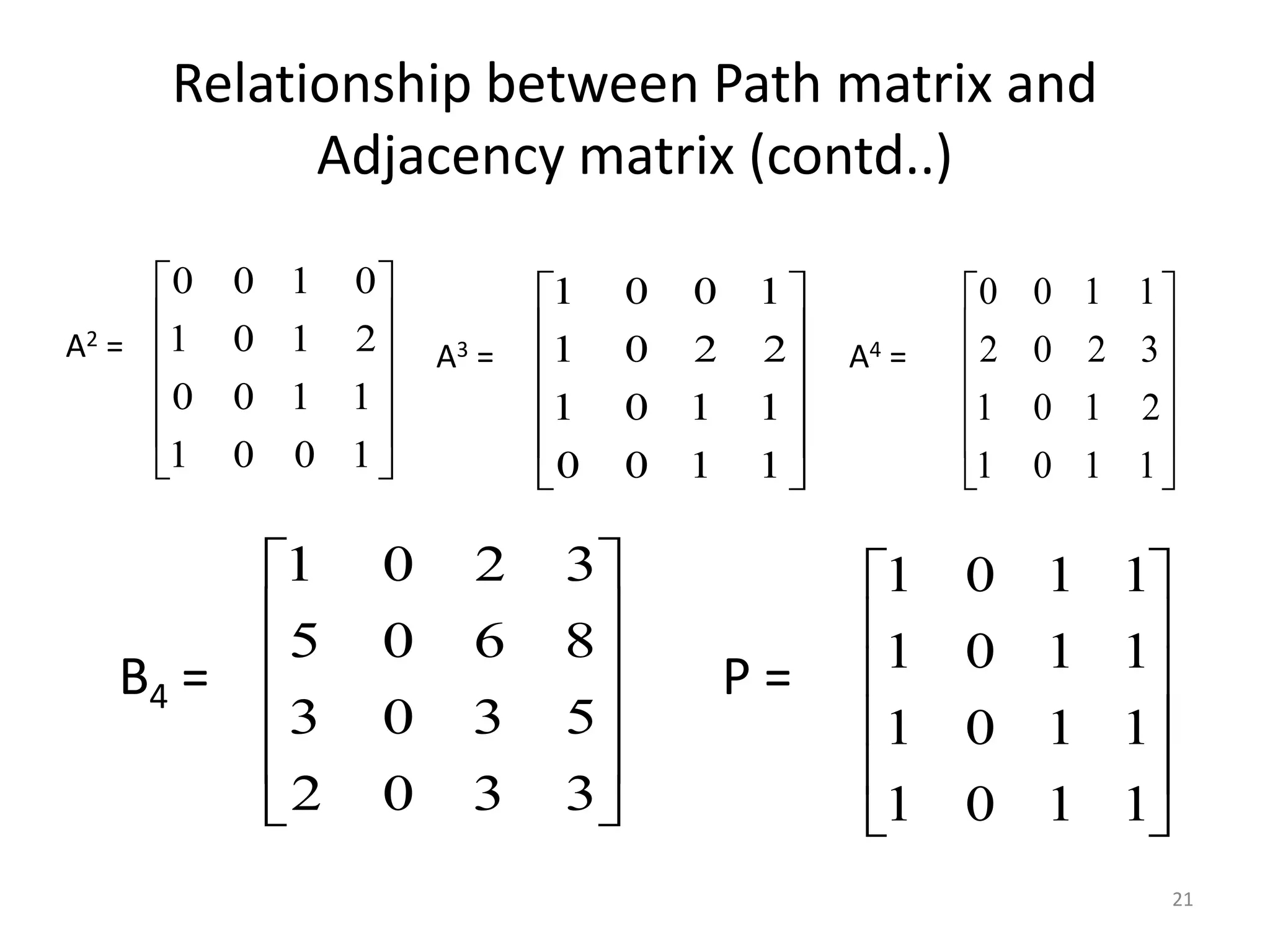 21
Relationship between Path matrix and
Adjacency matrix (contd..)












1
2
3
1
1
1
2
1
0
0
0
0
1
1
2
0












3
5
8
3
3
3
6
2
0
0
0
0
2
3
5
1












1
1
1
1
1
1
1
1
0
0
0
0
1
1
1
1












1
1
2
1
1
1
2
0
0
0
0
0
0
1
1
1
A2 = A3 = A4 =
B4 = P =












1
1
2
0
0
1
1
1
0
0
0
0
1
0
1
0
 