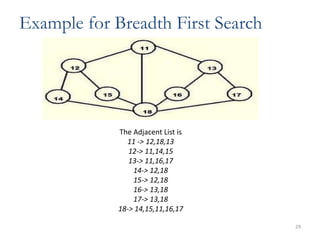 6. Graphs | PPTX
