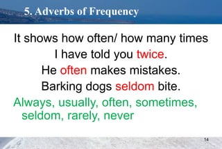 Functional English 08. Adverb and Its Types (Code. 0064) | PPT