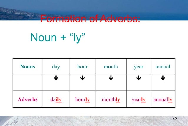 Functional English 08. Adverb and Its Types (Code. 0064) | PPT