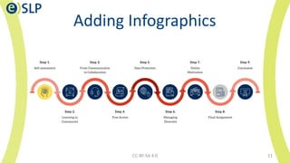 Adding Infographics
CC-BY-SA 4.0 11
 