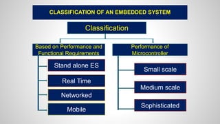 Classification of embedded systems | PPTX | Computing | Technology ...