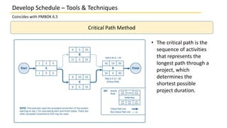 6.5 Develop Schedule | PPTX