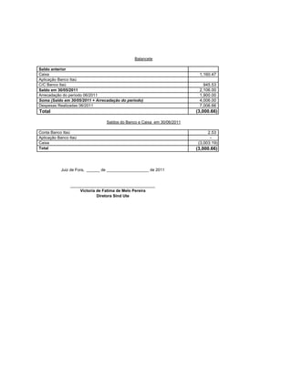 Balancete

Saldo anterior
Caixa                                                                     1,160.47
Aplicação Banco Itaú
C/C Banco Itaú                                                              945.53
Saldo em 30/05/2011                                                       2,106.00
Arrecadação do período 06/2011                                            1,900.00
Soma (Saldo em 30/05/2011 + Arrecadação do periodo)                       4,006.00
Despesas Realizadas 06/2011                                               7,006.66
Total                                                                    (3,000.66)

                                 Saldos do Banco e Caixa em 30/06/2011

Conta Banco Itaú                                                               2.53
Aplicação Banco Itaú                                                            -
Caixa                                                                     (3,003.19)
Total                                                                    (3,000.66)



           Juiz de Fora, ______ de ___________________ de 2011


                ______________________________________
                    Victoria de Fatima de Melo Pereira
                             Diretora Sind Ute
 
