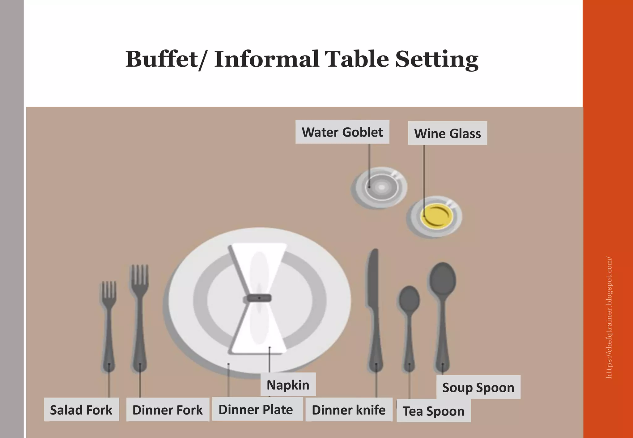 https://chefqtrainer.blogspot.com/
Buffet/ Informal Table Setting
Water Goblet Wine Glass
Salad Fork Dinner Fork Dinner Plate
Napkin
Dinner knife Tea Spoon
Soup Spoon
 