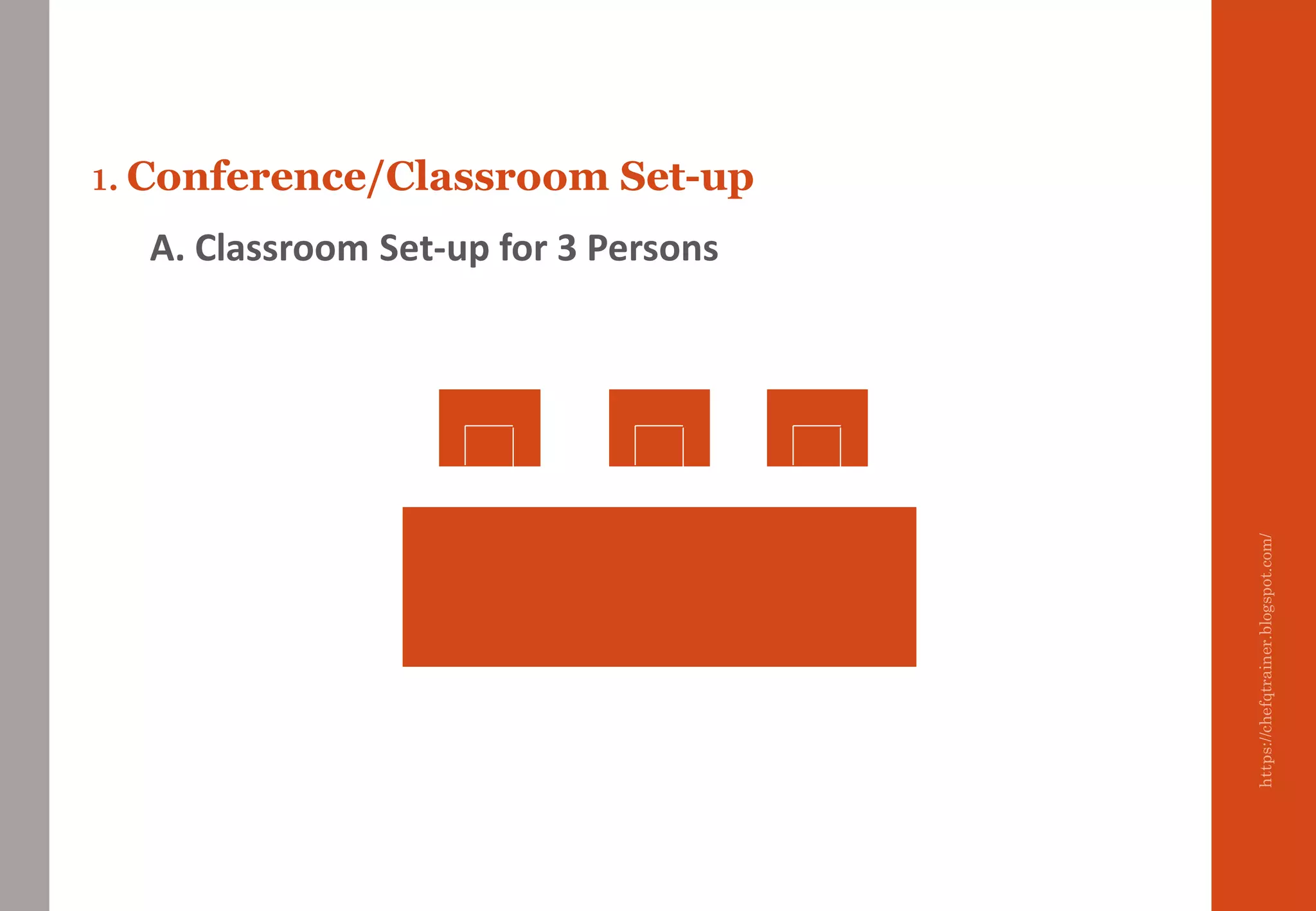 1. Conference/Classroom Set-up
A. Classroom Set-up for 3 Persons
https://chefqtrainer.blogspot.com/
 