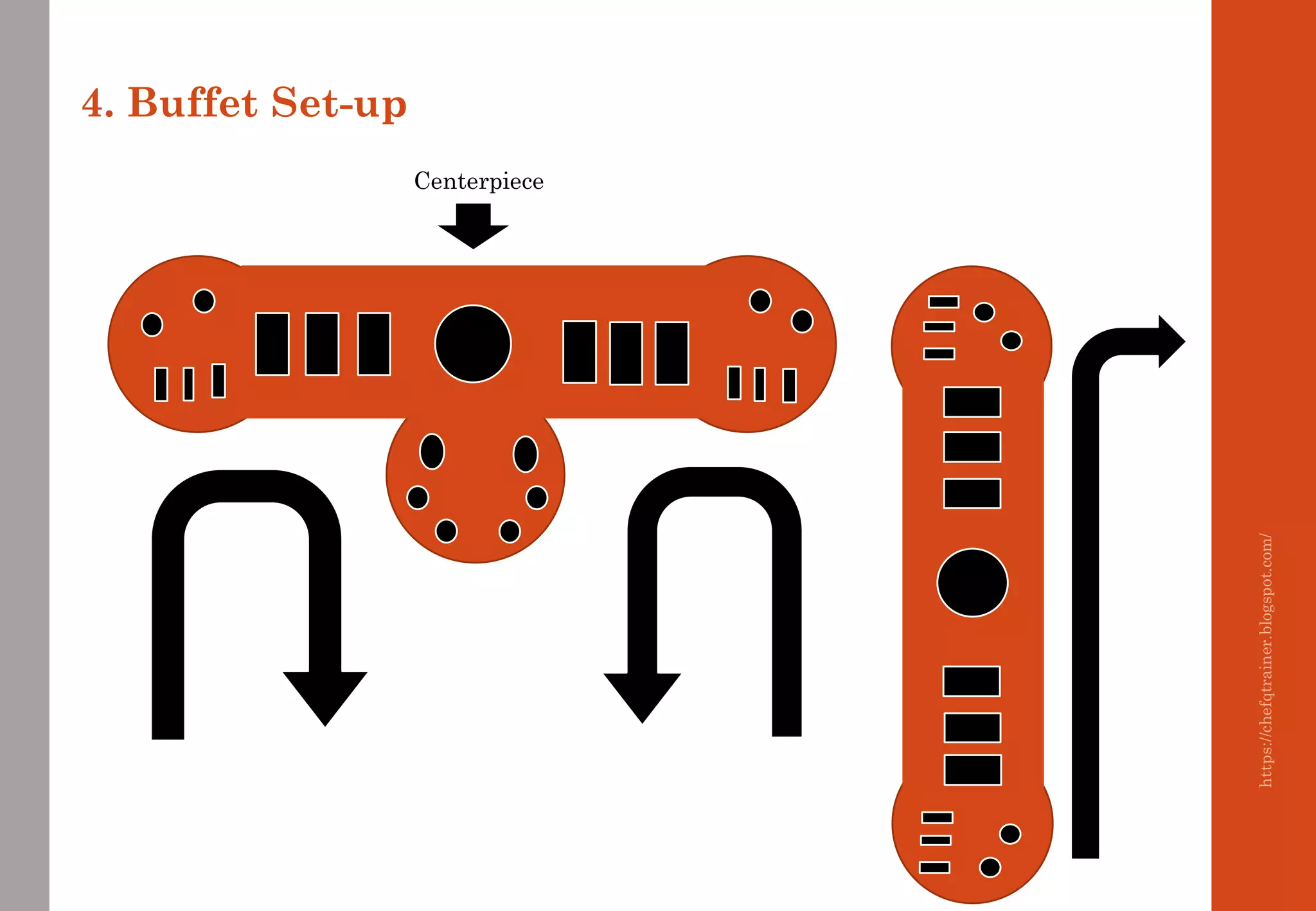 4. Buffet Set-up
https://chefqtrainer.blogspot.com/
Centerpiece
 