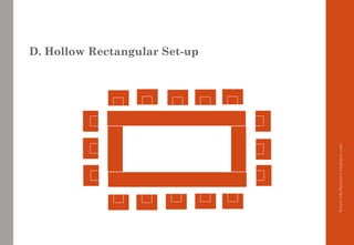 D. Hollow Rectangular Set-up
https://chefqtrainer.blogspot.com/
 
