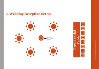 3. Wedding Reception Set-up
https://chefqtrainer.blogspot.com/
Presidential
Table
Wedding
Cake
 