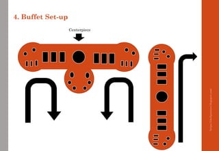 4. Buffet Set-up
https://chefqtrainer.blogspot.com/
Centerpiece
 
