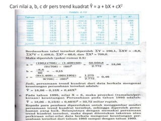 Cari nilai a, b, c dr pers trend kuadrat Ŷ = a + bX + cX2
 